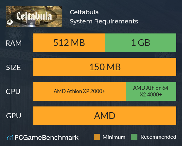 Celtabula System Requirements PC Graph - Can I Run Celtabula