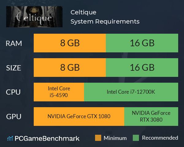 Celtique System Requirements PC Graph - Can I Run Celtique