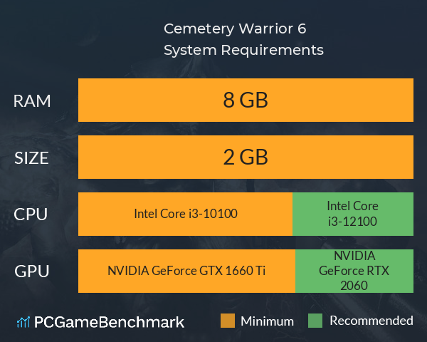 Cemetery Warrior 6 System Requirements PC Graph - Can I Run Cemetery Warrior 6