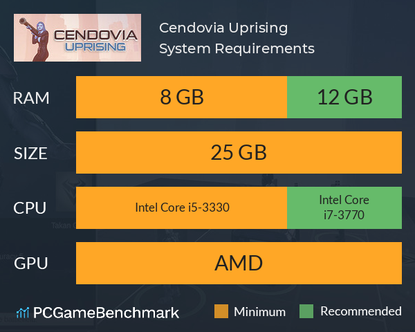 Cendovia Uprising System Requirements PC Graph - Can I Run Cendovia Uprising