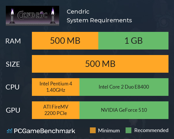 Cendric System Requirements PC Graph - Can I Run Cendric