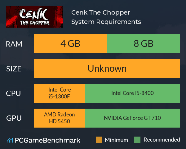 Cenk The Chopper System Requirements PC Graph - Can I Run Cenk The Chopper