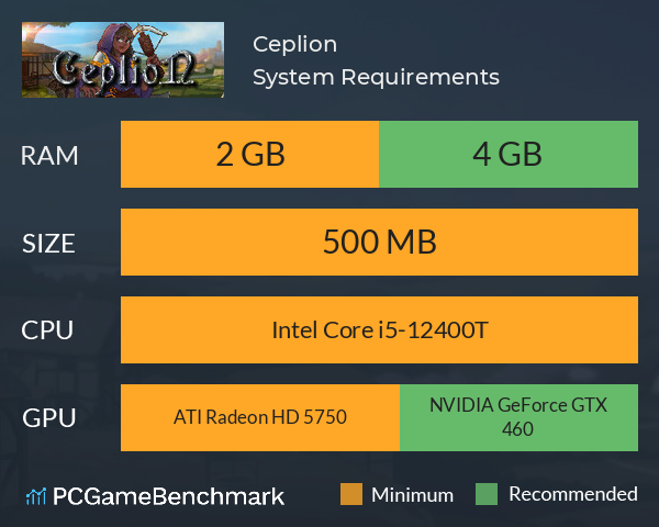 Ceplion System Requirements PC Graph - Can I Run Ceplion