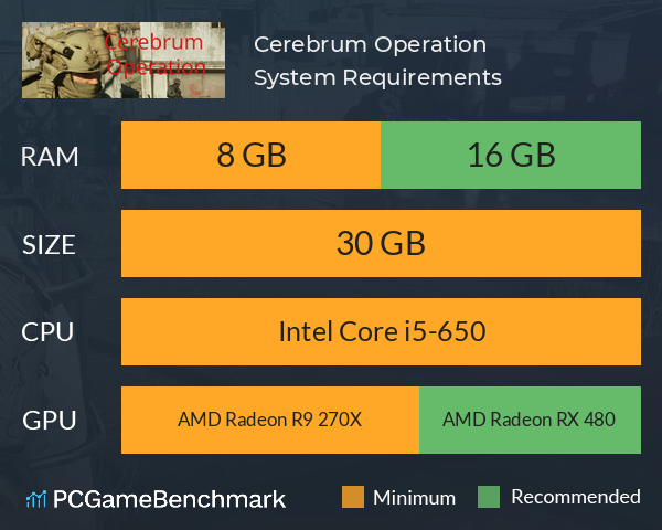 Cerebrum Operation System Requirements PC Graph - Can I Run Cerebrum Operation