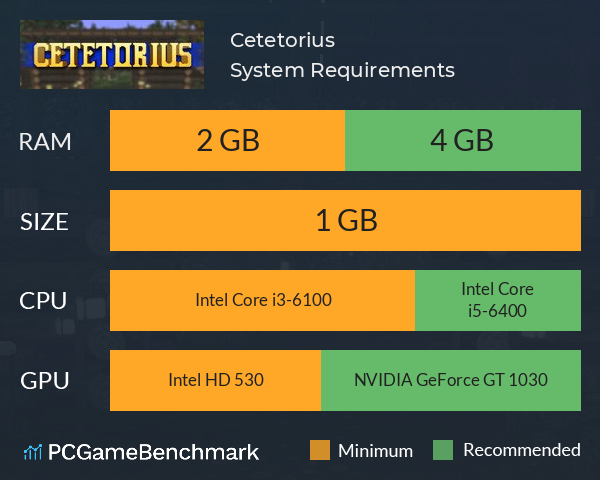 Cetetorius System Requirements PC Graph - Can I Run Cetetorius