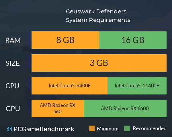 Ceuswark Defenders System Requirements PC Graph - Can I Run Ceuswark Defenders