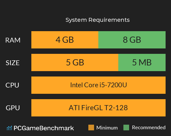 查寝 System Requirements PC Graph - Can I Run 查寝