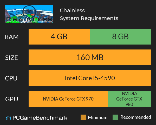 Chainless System Requirements PC Graph - Can I Run Chainless