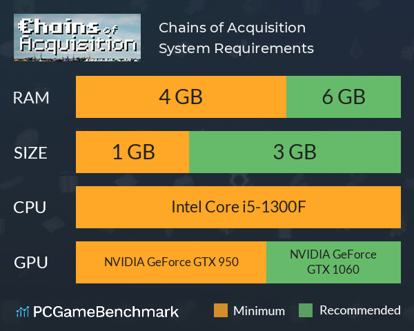 Chains of Acquisition System Requirements PC Graph - Can I Run Chains of Acquisition