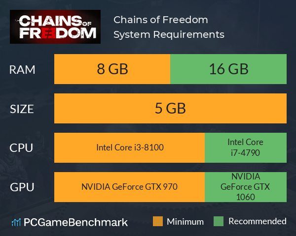 Chains of Freedom System Requirements PC Graph - Can I Run Chains of Freedom