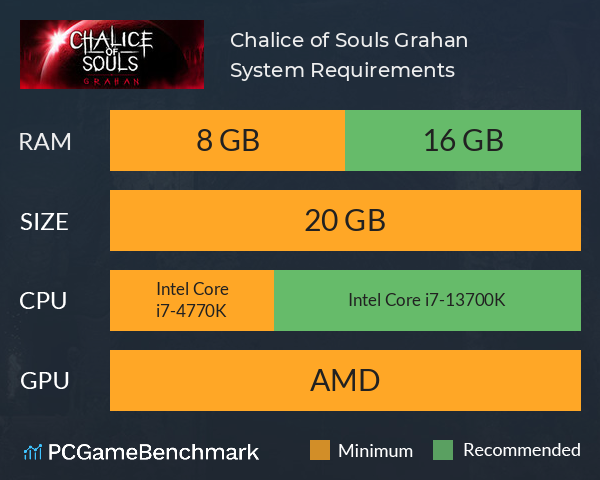 Chalice of Souls: Grahan System Requirements PC Graph - Can I Run Chalice of Souls: Grahan