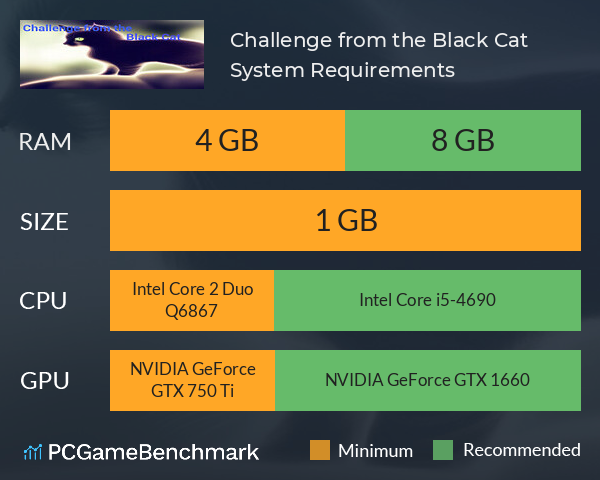 Challenge from the Black Cat System Requirements PC Graph - Can I Run Challenge from the Black Cat