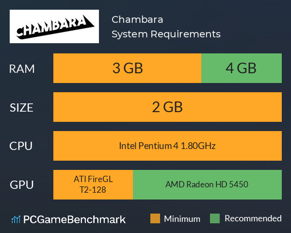 Chambara System Requirements PC Graph - Can I Run Chambara