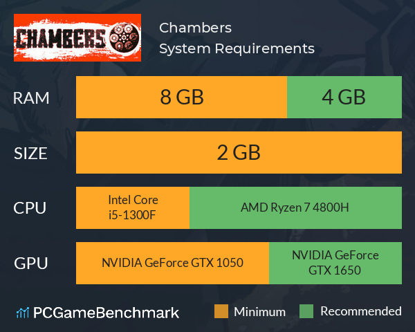 Chambers System Requirements PC Graph - Can I Run Chambers