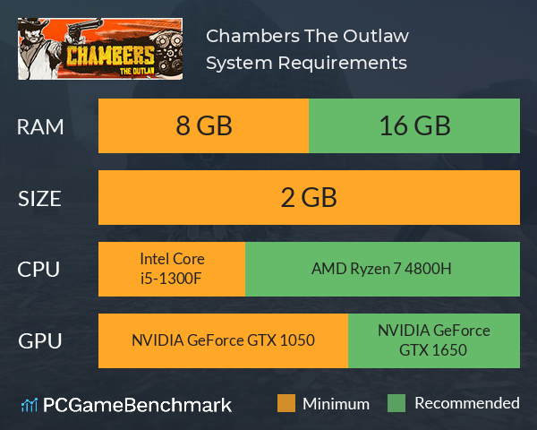 Chambers: The Outlaw System Requirements PC Graph - Can I Run Chambers: The Outlaw