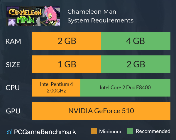 Chameleon Man System Requirements PC Graph - Can I Run Chameleon Man