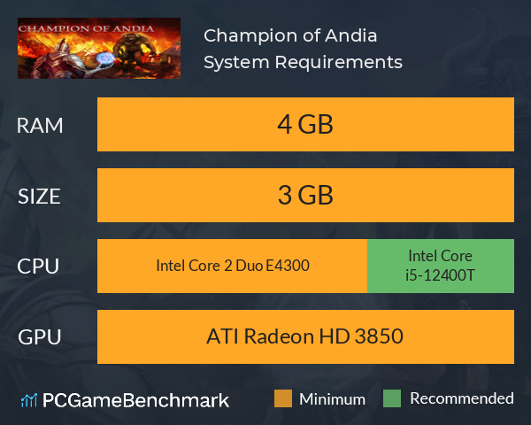 Champion of Andia System Requirements PC Graph - Can I Run Champion of Andia