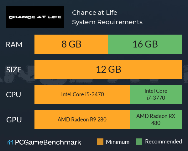 Chance at Life System Requirements PC Graph - Can I Run Chance at Life