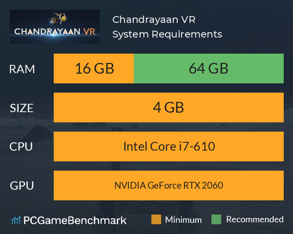 Chandrayaan VR System Requirements PC Graph - Can I Run Chandrayaan VR