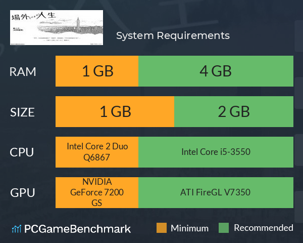 場外人生 System Requirements PC Graph - Can I Run 場外人生