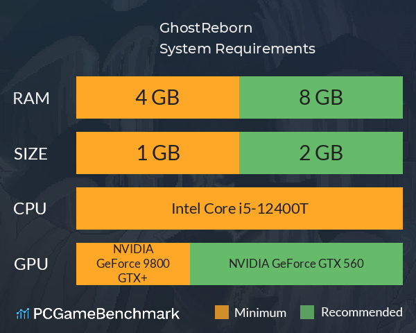 伥影重生 Ghost:Reborn System Requirements PC Graph - Can I Run 伥影重生 Ghost:Reborn