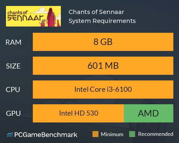 Chants of Sennaar System Requirements PC Graph - Can I Run Chants of Sennaar