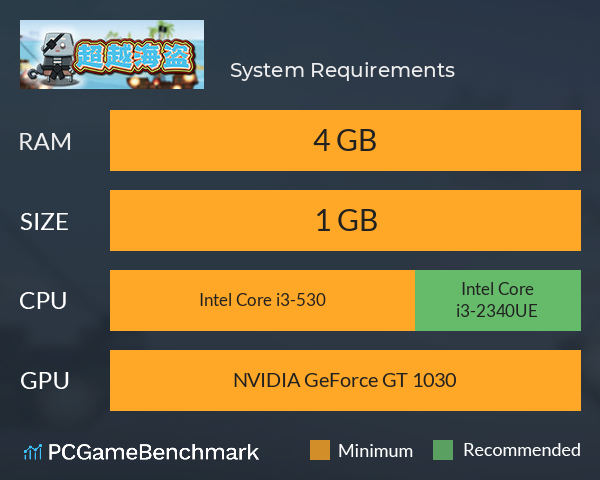 超越海盗 System Requirements PC Graph - Can I Run 超越海盗