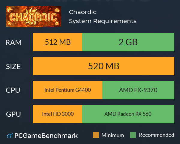 Chaordic System Requirements PC Graph - Can I Run Chaordic