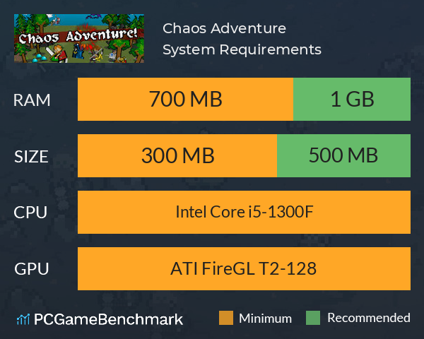 Chaos Adventure System Requirements PC Graph - Can I Run Chaos Adventure