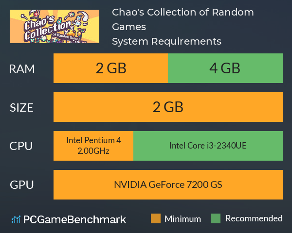 Chao's Collection of Random Games System Requirements PC Graph - Can I Run Chao's Collection of Random Games