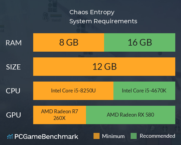 Chaos Entropy System Requirements PC Graph - Can I Run Chaos Entropy