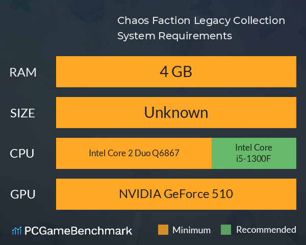 Chaos Faction Legacy Collection System Requirements PC Graph - Can I Run Chaos Faction Legacy Collection