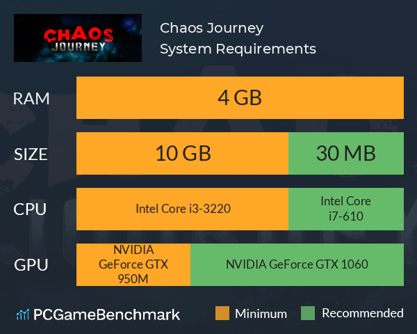 Chaos Journey System Requirements PC Graph - Can I Run Chaos Journey