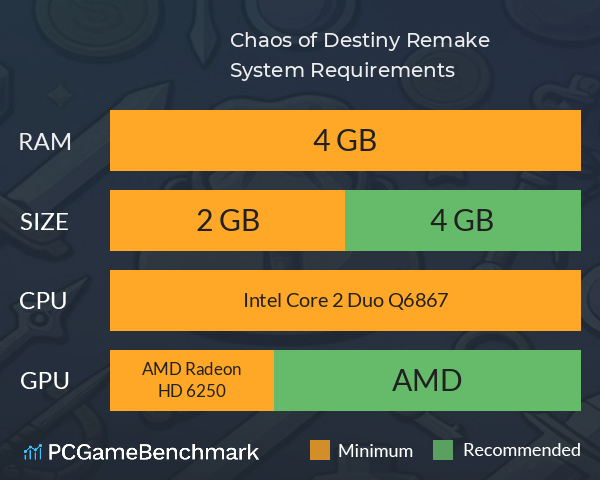 Chaos of Destiny Remake System Requirements PC Graph - Can I Run Chaos of Destiny Remake