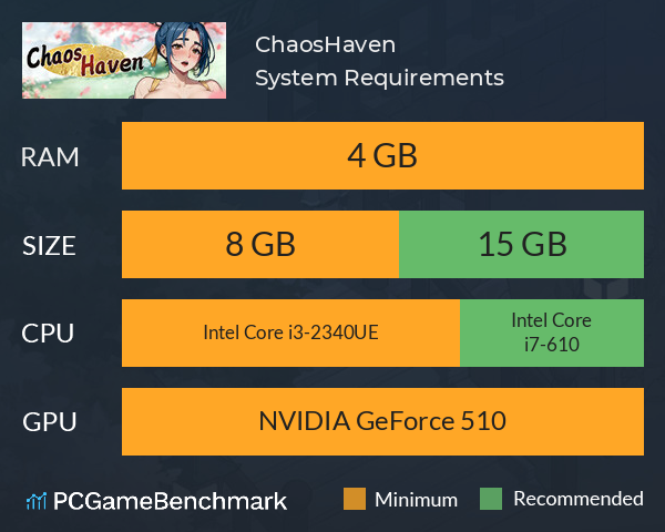 ChaosHaven System Requirements PC Graph - Can I Run ChaosHaven