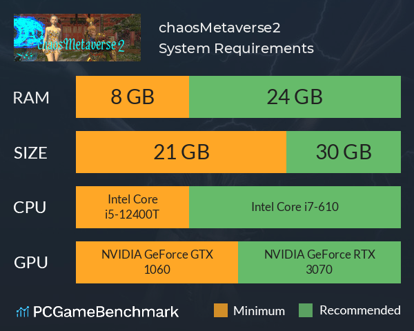 chaosMetaverse2 System Requirements PC Graph - Can I Run chaosMetaverse2