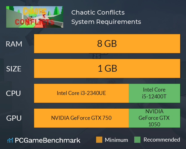 Chaotic Conflicts System Requirements PC Graph - Can I Run Chaotic Conflicts