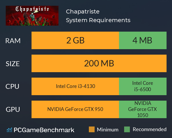 Chapatriste System Requirements PC Graph - Can I Run Chapatriste