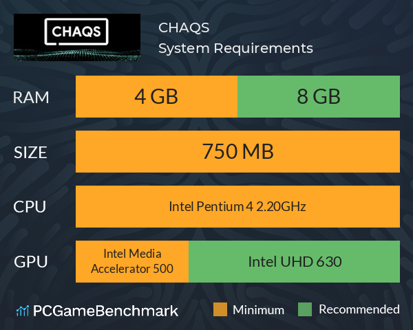 CHAQS System Requirements PC Graph - Can I Run CHAQS