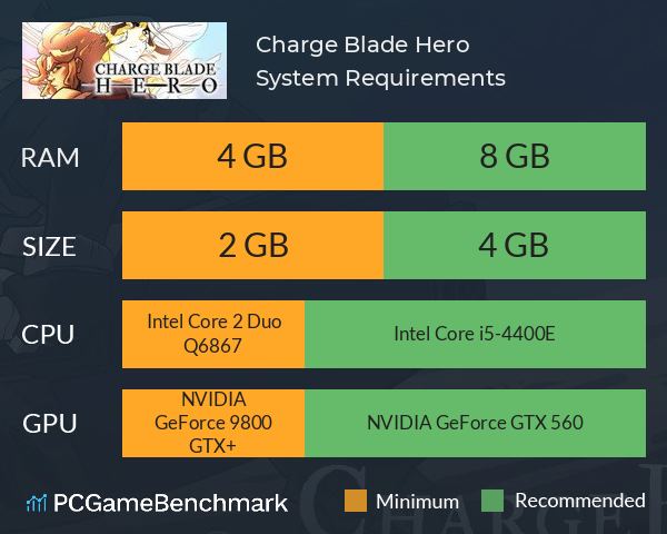 Charge Blade Hero System Requirements PC Graph - Can I Run Charge Blade Hero