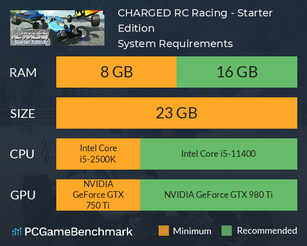 CHARGED: RC Racing - Starter Edition System Requirements PC Graph - Can I Run CHARGED: RC Racing - Starter Edition