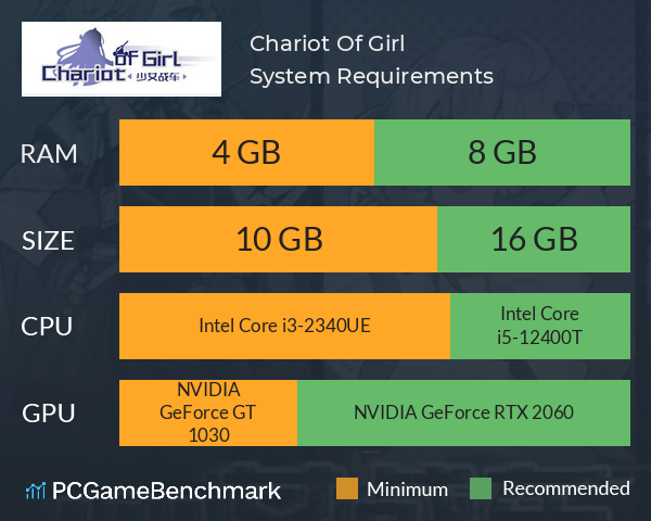 Chariot Of Girl System Requirements PC Graph - Can I Run Chariot Of Girl