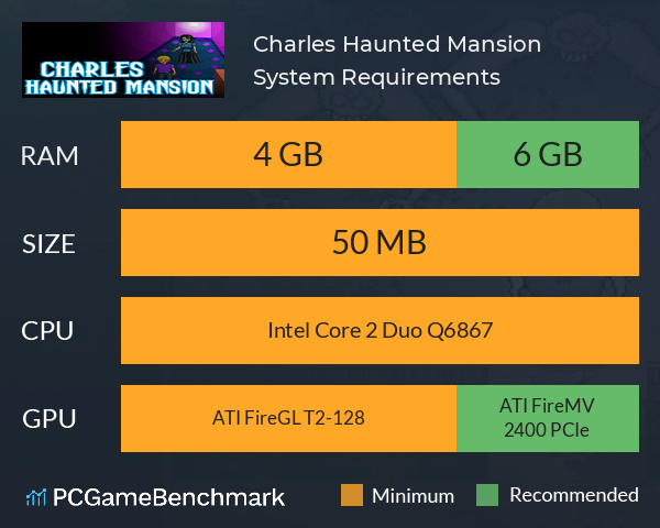 Charles Haunted Mansion System Requirements PC Graph - Can I Run Charles Haunted Mansion