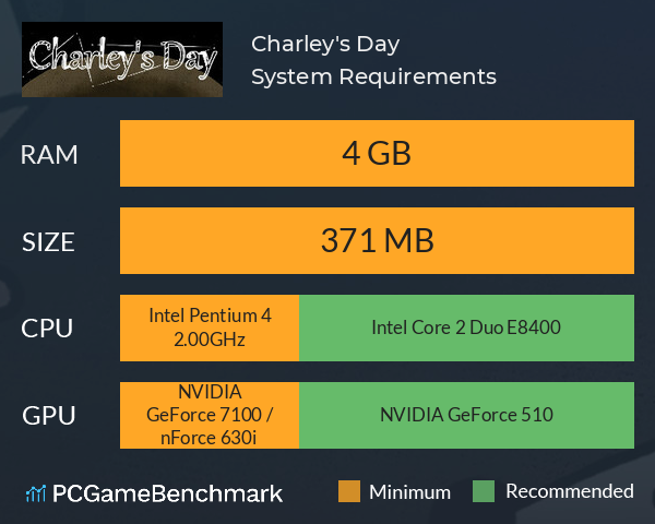 Charley's Day System Requirements PC Graph - Can I Run Charley's Day