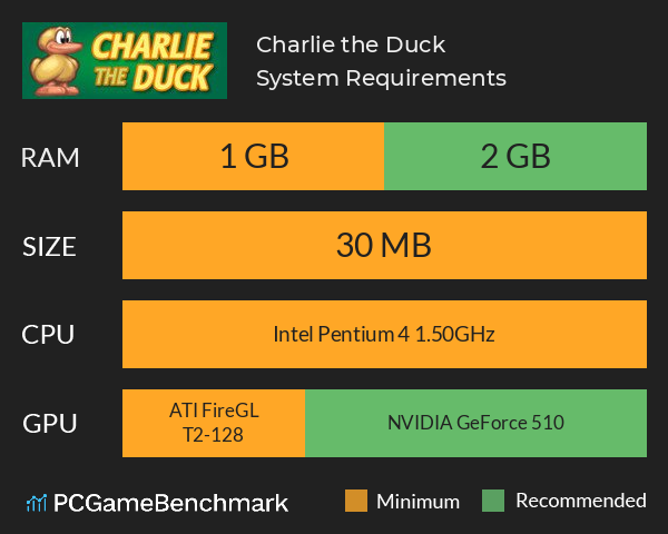 Charlie the Duck System Requirements PC Graph - Can I Run Charlie the Duck