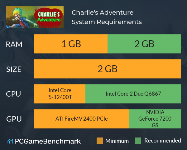 Charlie's Adventure System Requirements PC Graph - Can I Run Charlie's Adventure