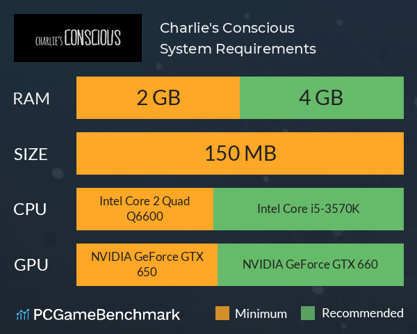 Charlie's Conscious System Requirements PC Graph - Can I Run Charlie's Conscious