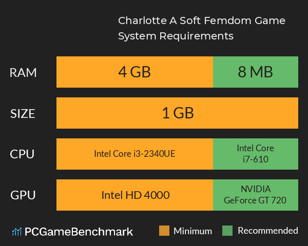 Charlotte: A Soft Femdom Game System Requirements PC Graph - Can I Run Charlotte: A Soft Femdom Game