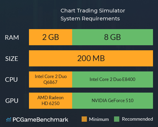 Chart Trading Simulator System Requirements PC Graph - Can I Run Chart Trading Simulator