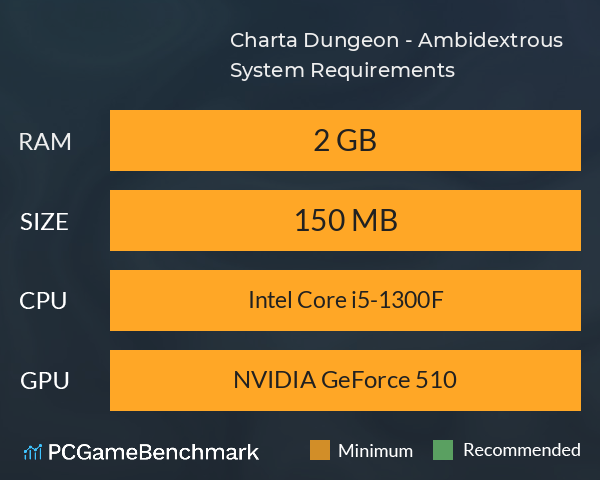 Charta Dungeon - Ambidextrous System Requirements PC Graph - Can I Run Charta Dungeon - Ambidextrous